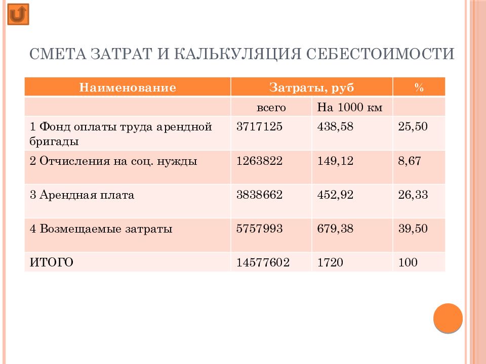 Смета затрат. Смета затрат и калькуляция себестоимости. Смета расходов и калькуляция себестоимости продукции. Составление сметы затрат и калькулирование себестоимости продукции. Калькуляция себестоимости. Смета затрат на производство.