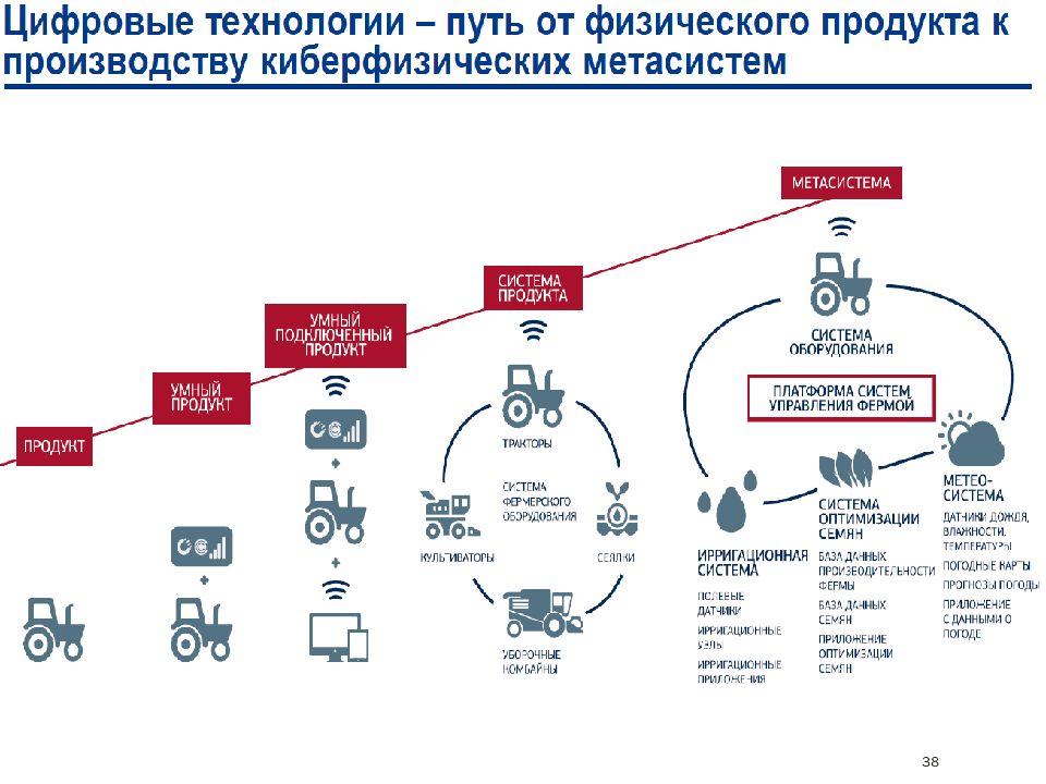 Управление предприятием презентация