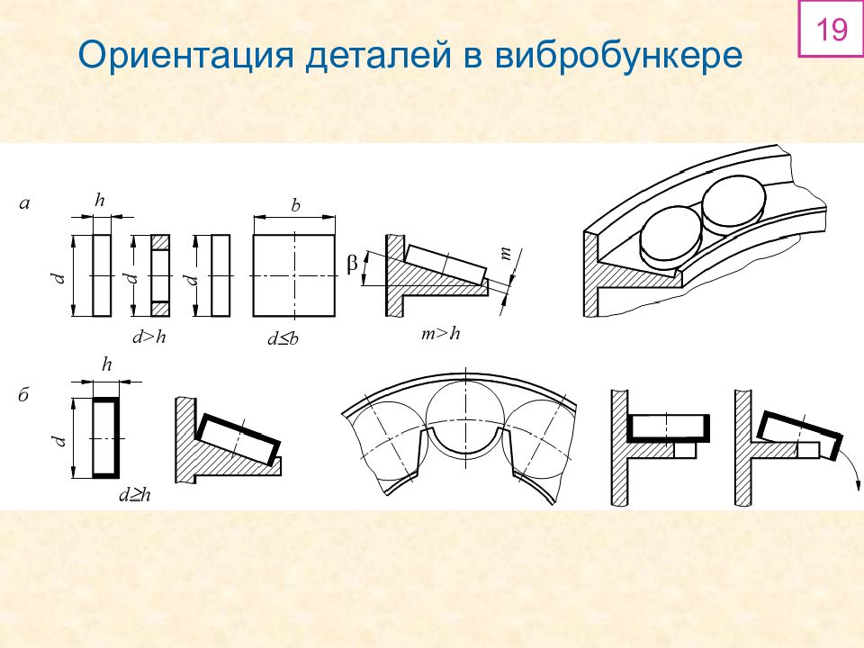 Ориентация деталей. Автоматическая ориентация деталей. Как ориентировать деталь при втавке.