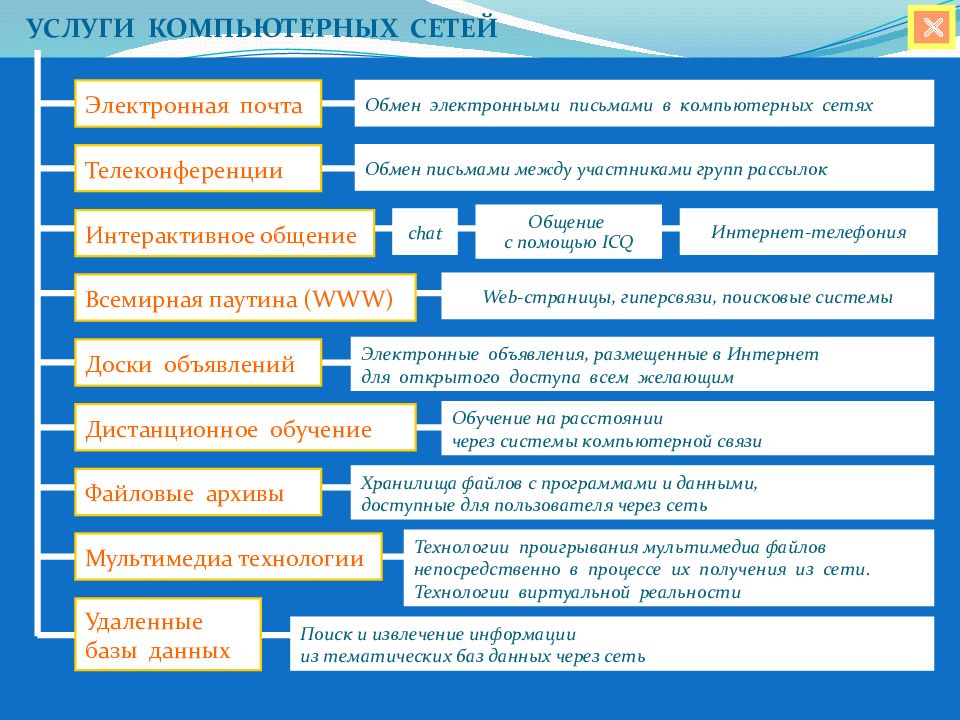 Проект по информатике на тему электронная почта