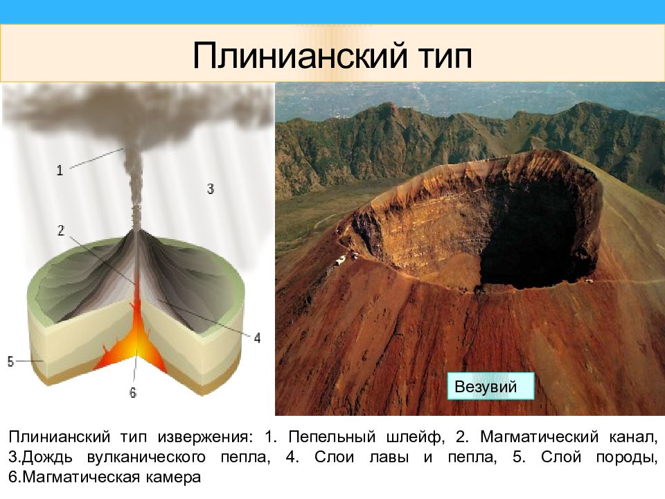 Вулкан 5 класса география