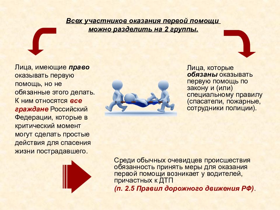 Права обязанности и ответственность гражданина при оказании первой помощи презентация