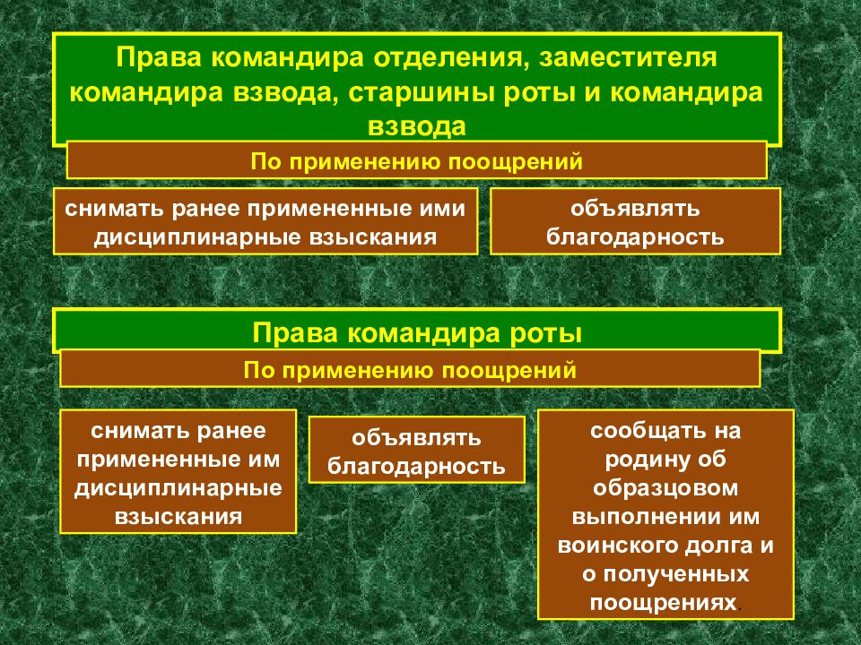 Воинская дисциплина презентация