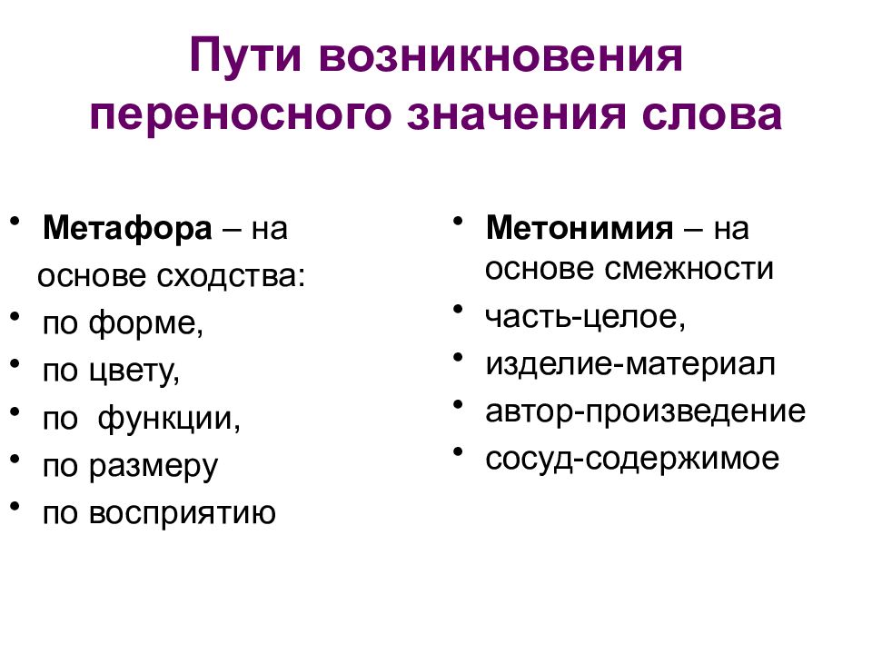 В каких новых значениях. Типы переносных значений в русском языке. Примеры переносного значения. Способы переносного значения. Типы переносных значений примеры.