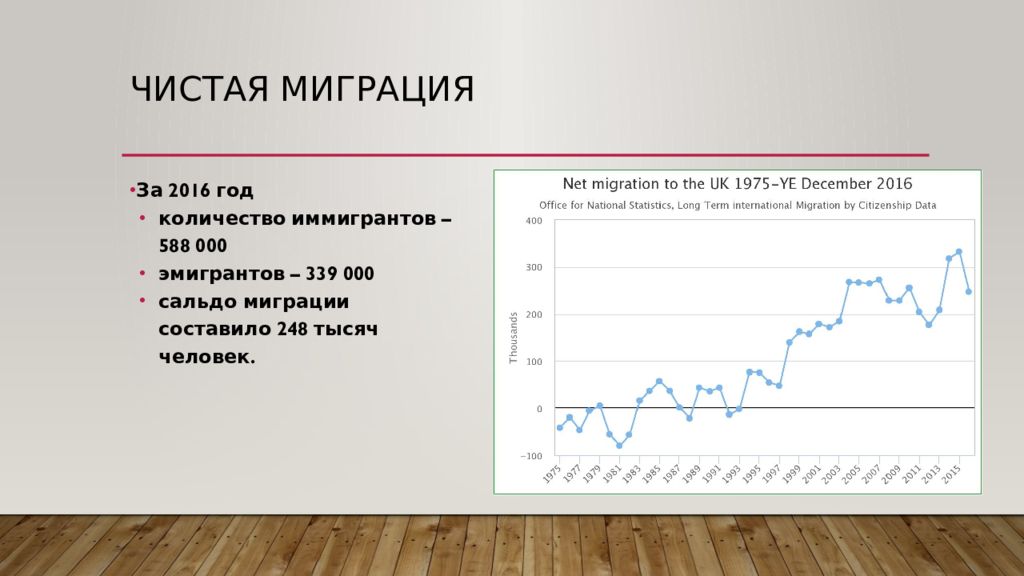 Массовая миграция. Численность трудоспособного населения. Миграции 2016. Миграция фон. Мигранты на границе мексика и сша.