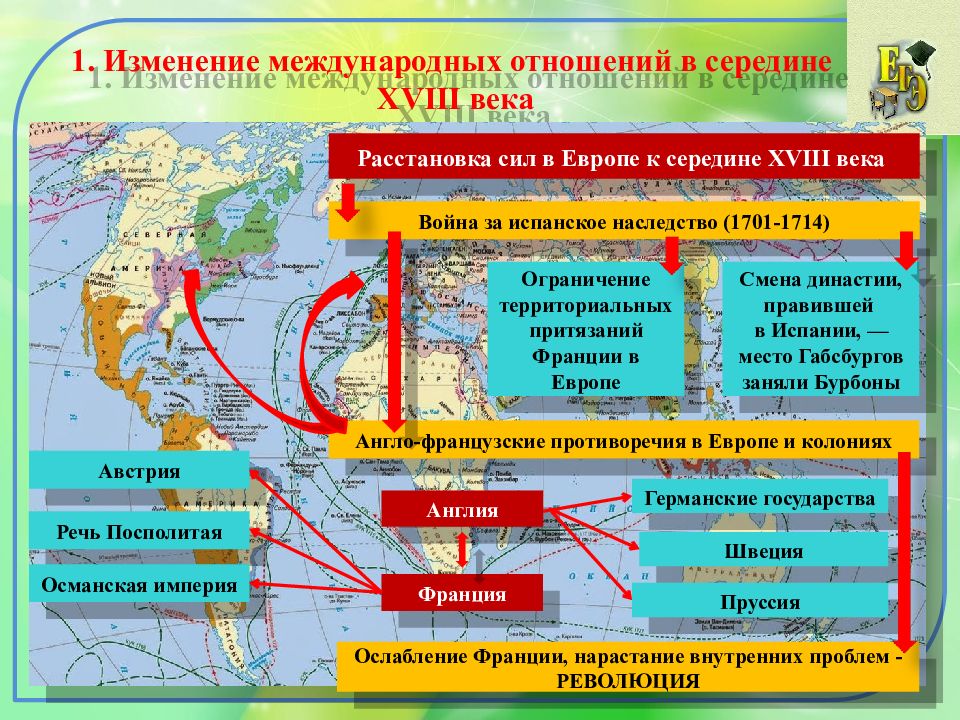 Россия в системе международных отношений 17 век презентация