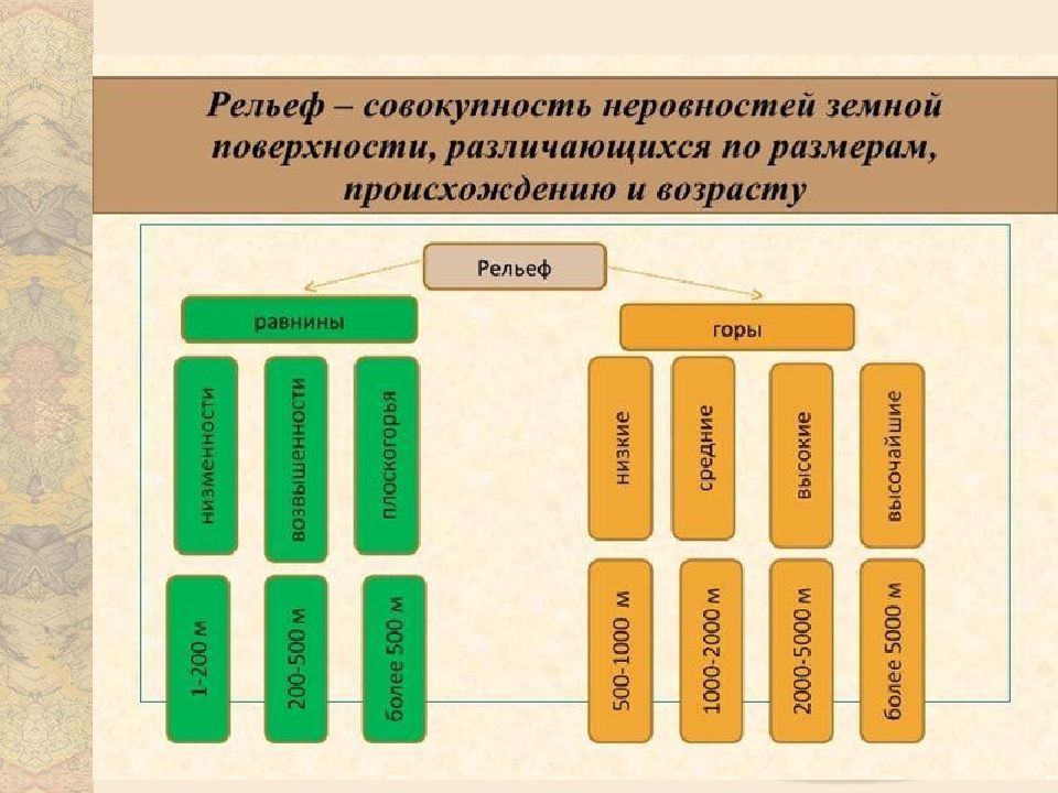 Происхождение возраст. Относительный Возраст рельефа. Совокупность неровностей земной поверхности. Абсолютный Возраст рельефа. Рельеф по возрасту.