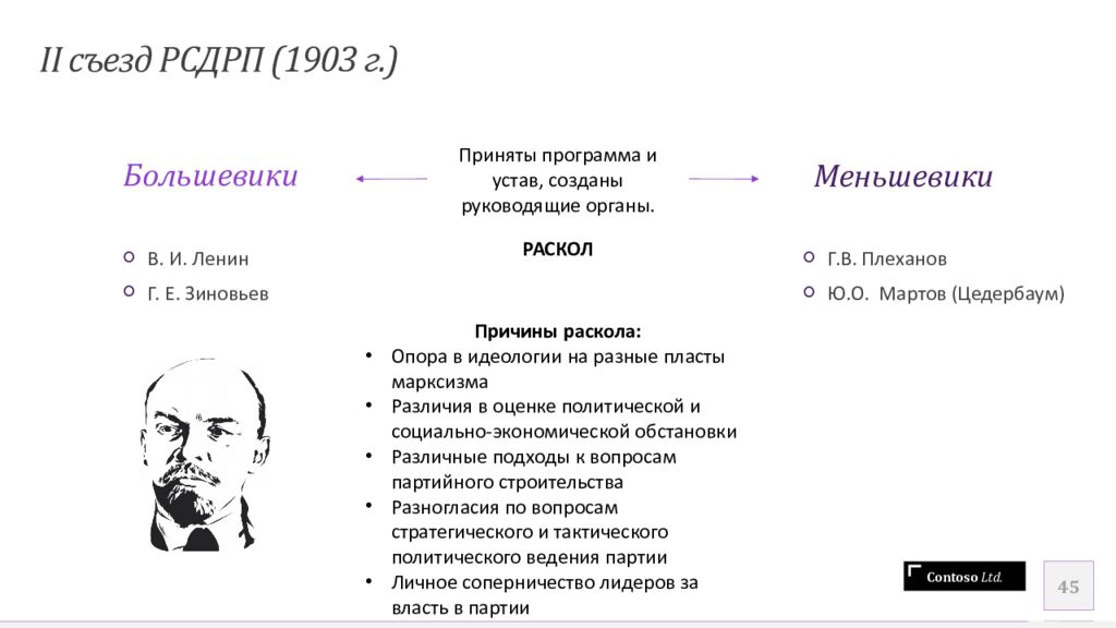 2 программа партии. Российской социал-Демократической рабочей партии 1903. Раскол на Большевиков и меньшевиков 1903. 2 Съезд РСДРП раскол партии на Большевиков и меньшевиков. Программа партии Большевиков 1903.