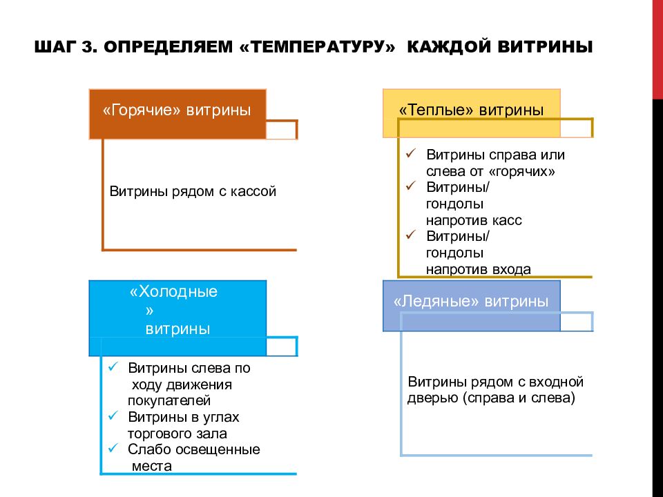 Мерчандайзинг. основные виды и принципы