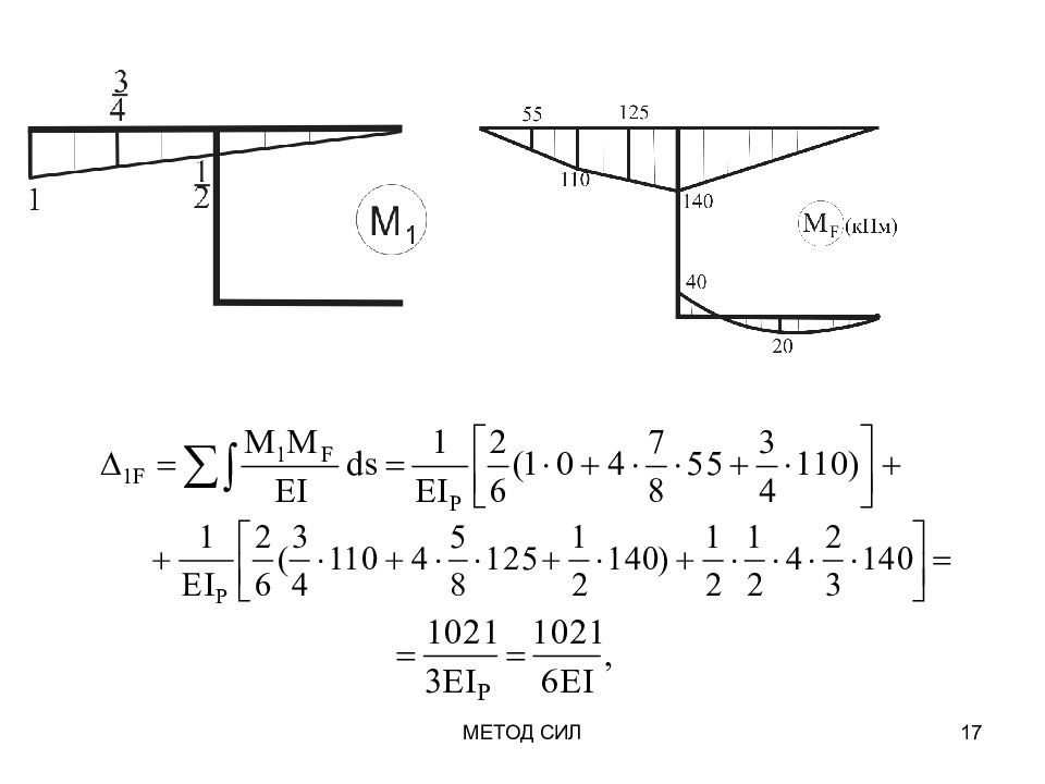 Метод сил. Статически неопределимая плоская рама. Статически неопределимая рама методом сил. Степень статической неопределимости рамы методом сил. Плоская рама метод сил.