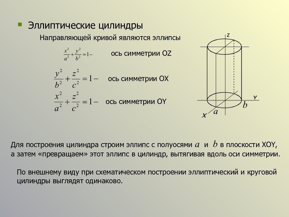 Направляющая цилиндрической поверхности. Эллиптический цилиндр в аналитической геометрии. Эллиптический цилиндр каноническое уравнение. Исследование формы эллиптический цилиндр. Площадь сечения эллиптического цилиндра плоскостью.