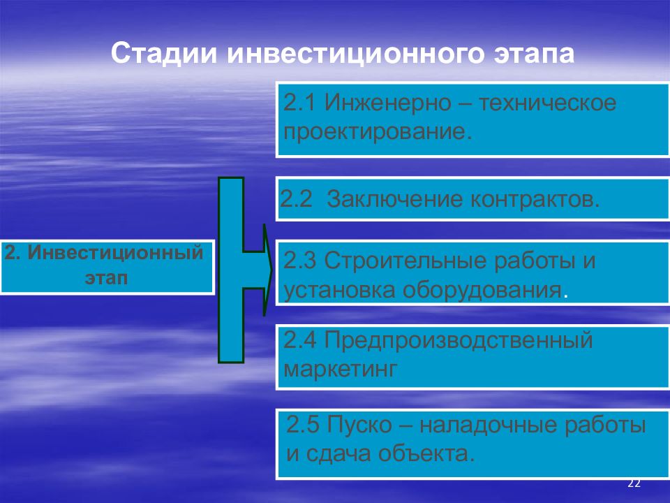 Сущность стадии. Предпроизводственный этап.. Предпроизводственный маркетинг. Предпроизводственный этап картинки. Предпроизводственный маркетинг в инвестиционном этапе.