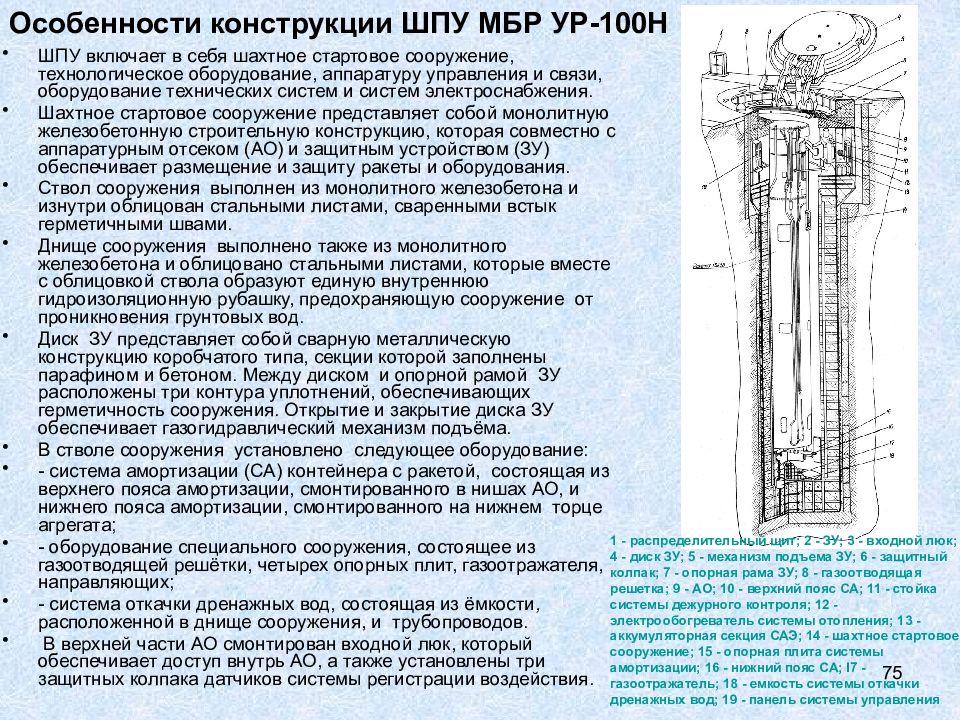 Схема ракеты ур 100