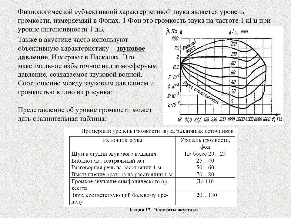 Субъективной характеристикой звука является. Характеристики волнового процесса. Основные параметры волнового процесса. Характеристики описывающие волновые процессы.