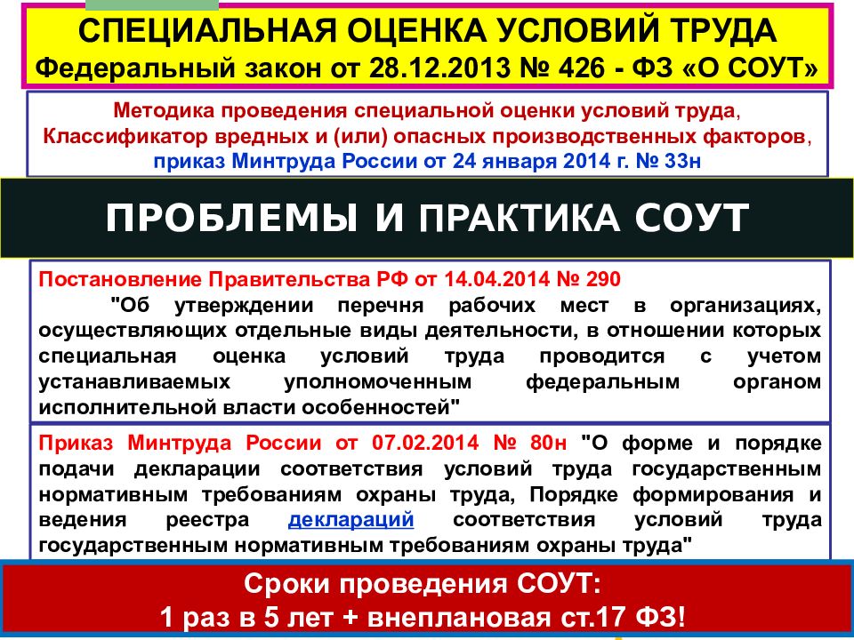 13 фз 426. ФЗ СОУТ. ФЗ 426. Классификатор Минтруда. Методика проведения СОУТ 33н.