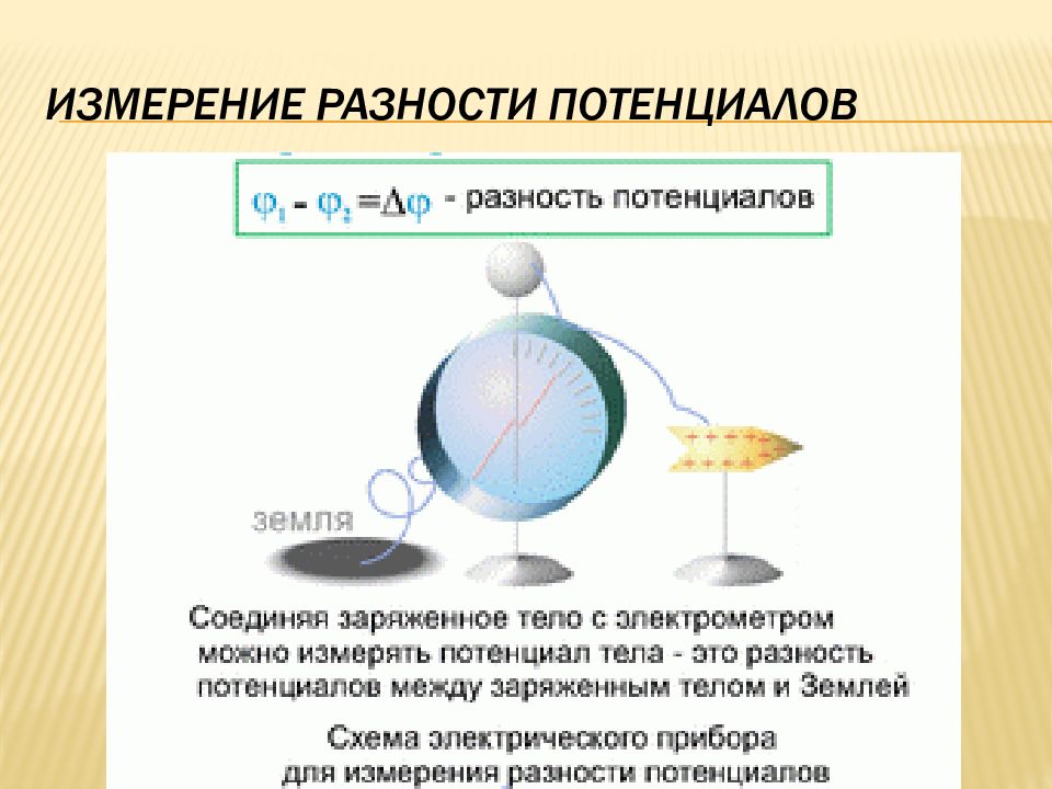 Измерение потенциалов