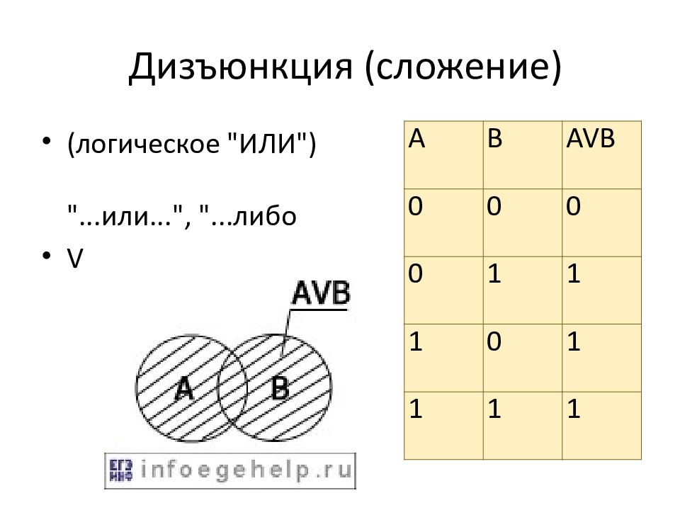 Дизъюнкция круги