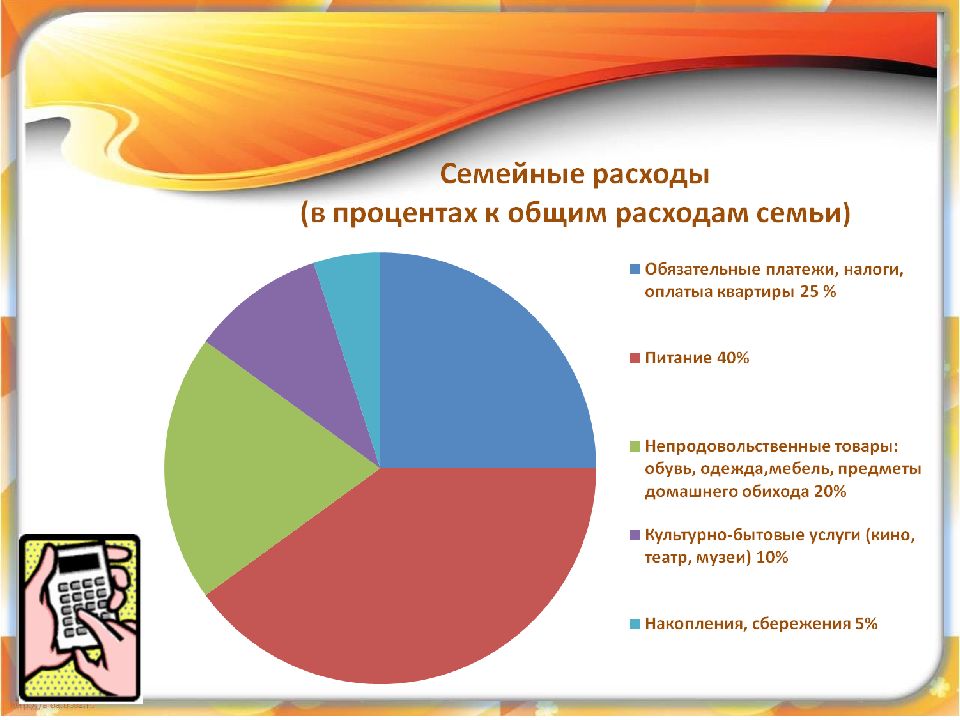 Презентация бюджет семьи 7 класс обществознание