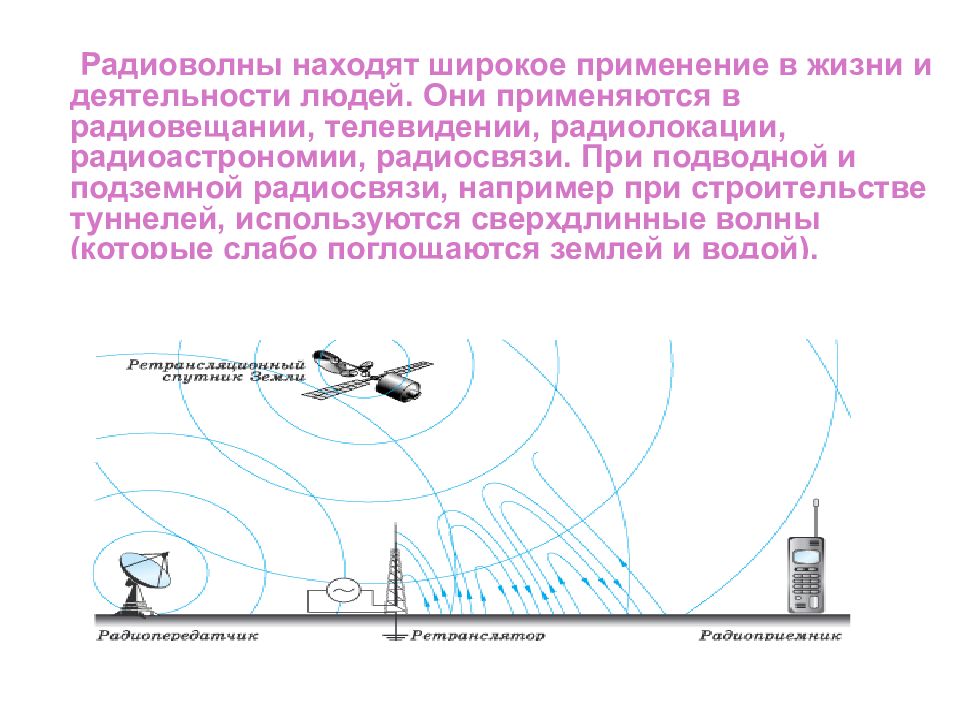 передача информации с помощью электромагнитных волн. радиоволна изображение. почему в радиовещании используются электромагнитные. схема передачи радиоволн. почему в радиовещании используются электромагнитные.