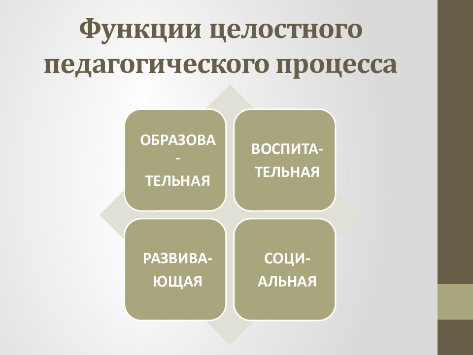 ФОРМИРОВАНИЕ ЛОГИЧЕСКОГО МЫШЛЕНИЯ ШАХМАТИСТОВ НА РАЗНЫХ ЭТАПАХ СПОРТИВНОГО СОВЕР