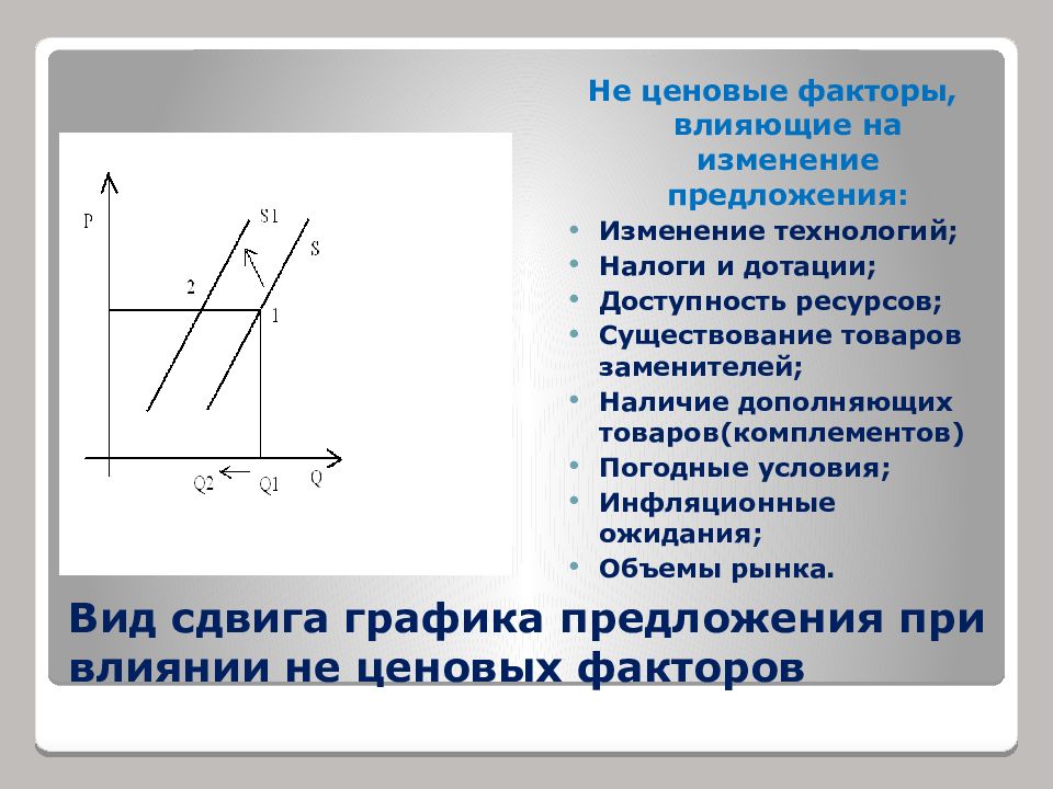 Факторы которые могут вызвать изменение предложения