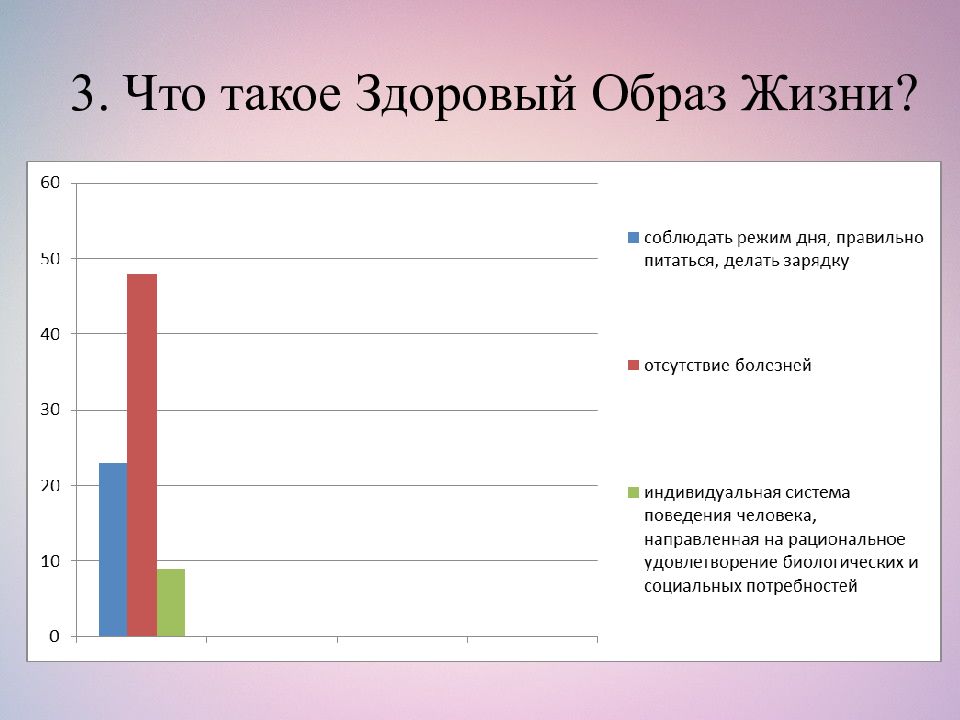 Социальная и личная значимость здорового образа жизни презентация