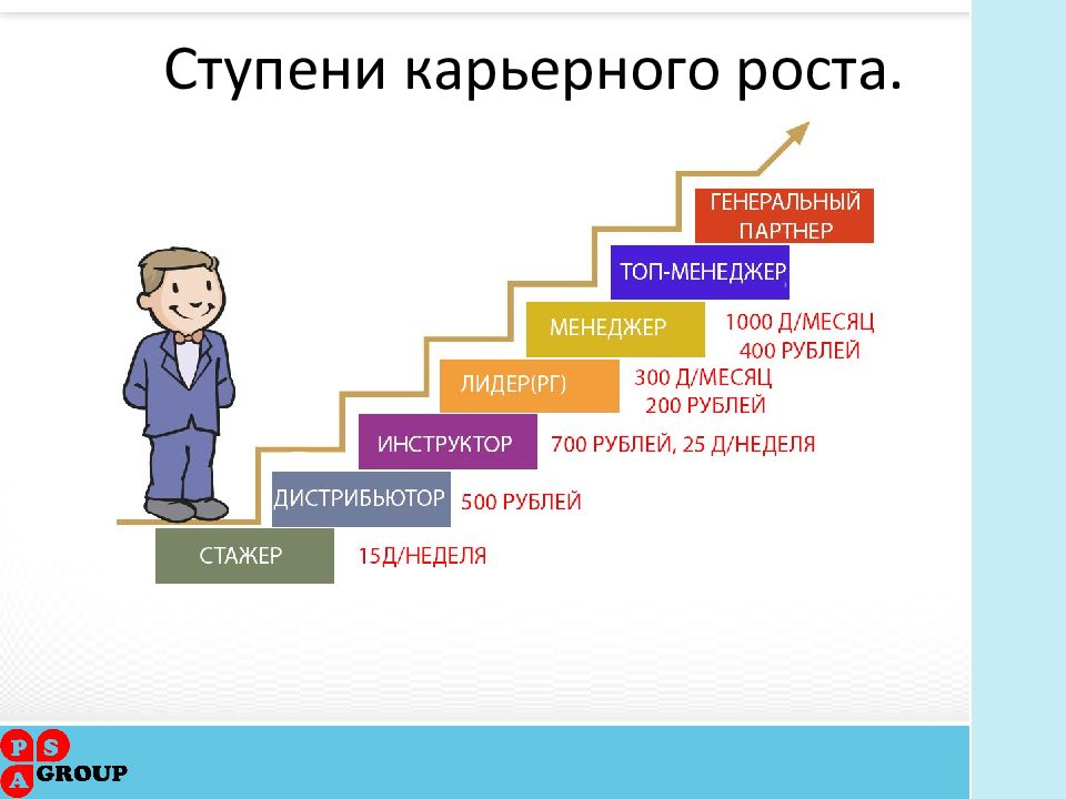 Нарисуй ступени к знаниям обозначив на них этапы получения образования отметь на какой ступени ты