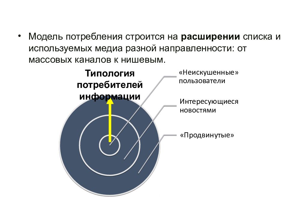 Модель потребления