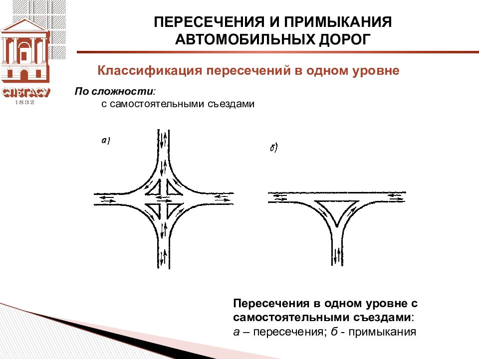 Пересечения уровня