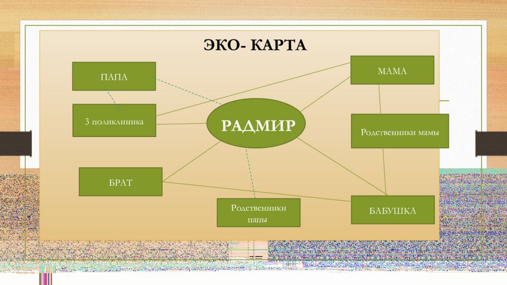 Карта матери. Экокарта. Эко карта. Экокарта семьи. Экокарта методика.