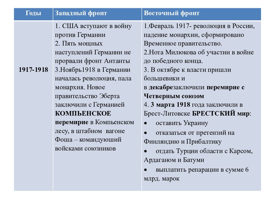 Каковы планы воюющих сторон на 1942 г