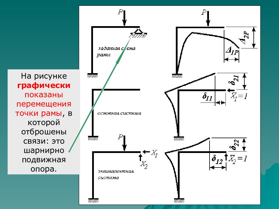 На рисунке графически изображен процесс теплообмена для случая когда нагретый до температуры т2 100