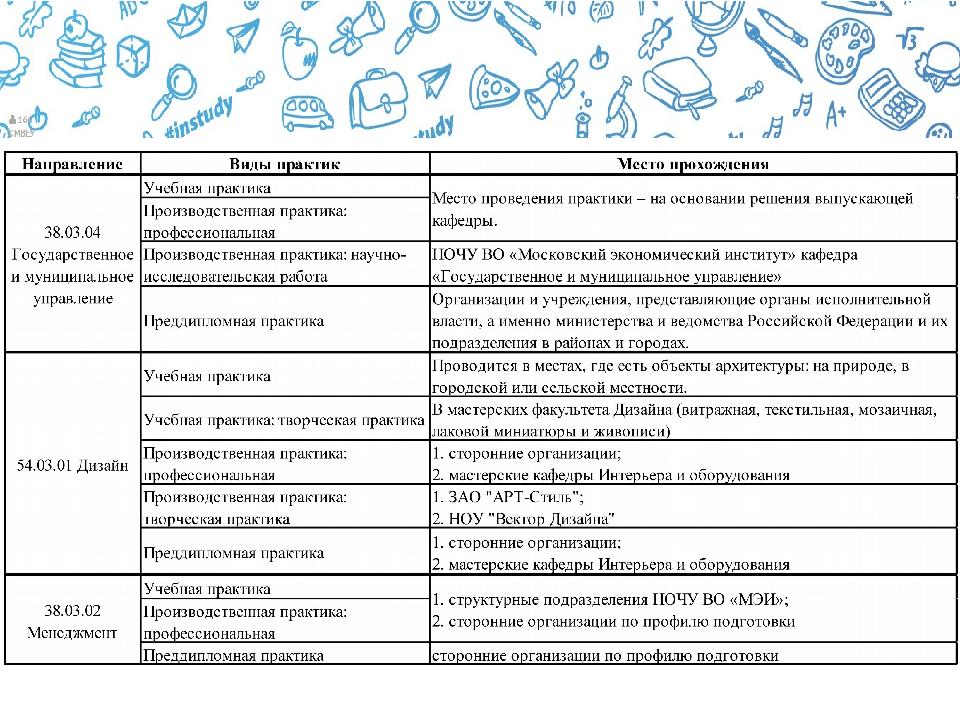 Организация практик. Профильная организация в практике это. Профильная организация в практике как заполнять. Профильная организация в практике пример. Что такое профильная организация для прохождения практики.