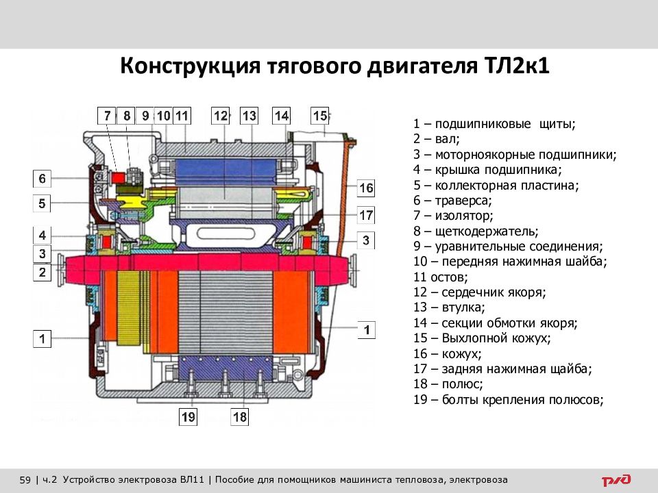 Тл 02. Тяговый электродвигатель ТЛ-2к. Тяговый двигатель ТЛ 2к1. Конструкция тл2к1. Тл2к.