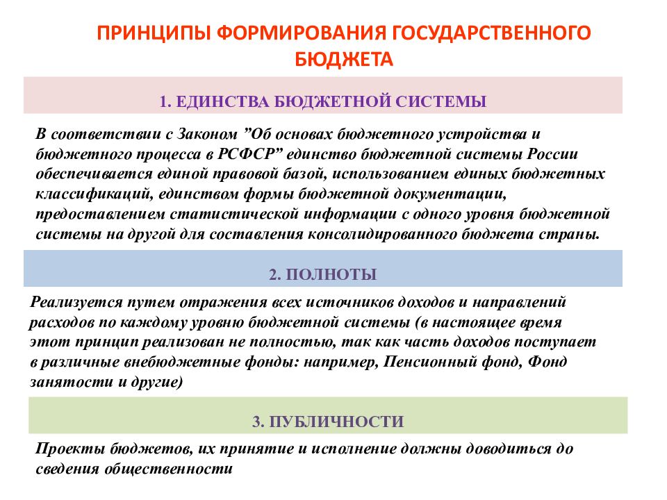 Годовой государственный бюджет это план государственных доходов и расходов на год