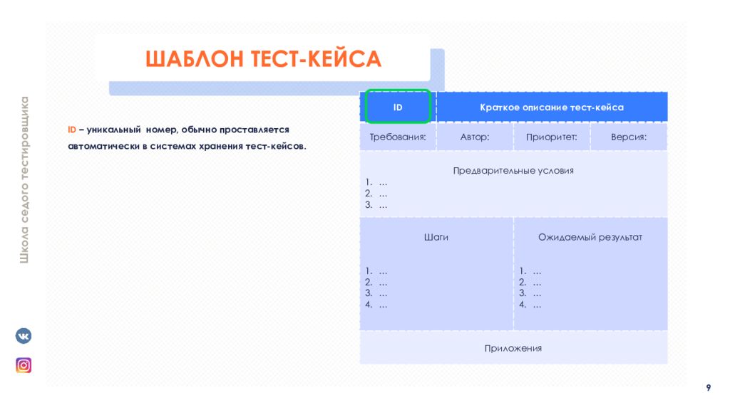 Тест основы питания