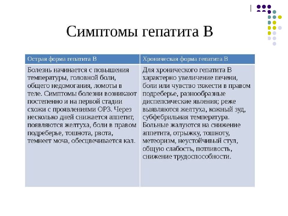 Гепатит б симптомы у женщин первые признаки как передается фото