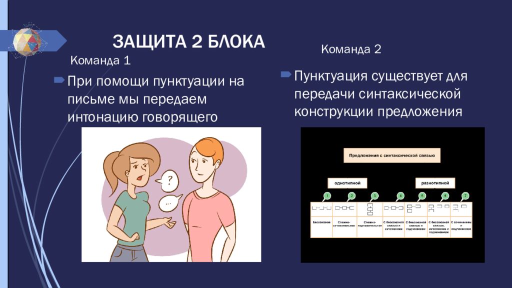 Тест синтаксис и пунктуация 11 класс