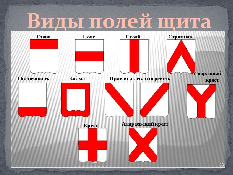 Правая левая оконечность. Поле щита в геральдике. Виды полей щита. Виды щитов. Обозначение щита на гербе.