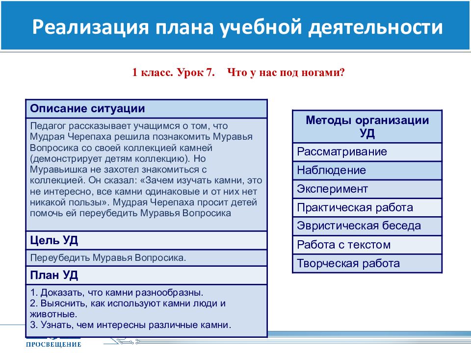 Функциональная грамотность 3 класс облака. Функциональная грамотность как найти. Компоненты функционала Ной грамотности младшего школьника.