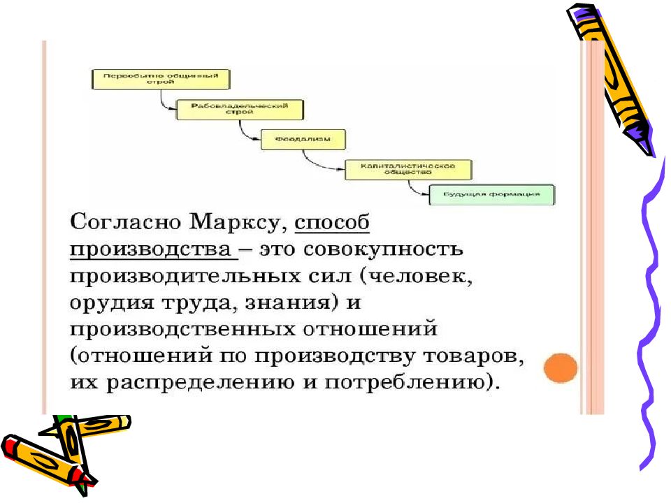 Классический этап. Согласно к. Марксу:.