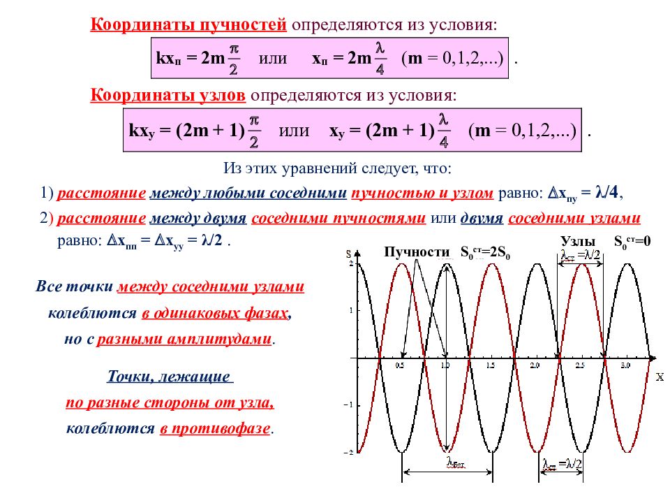 2 колебания координаты. Координаты узлов и пучностей стоячей волны. Уравнение волны узлы пучности. Формула узлов и пучностей стоячей волны. Тучность стоячей волны формула.