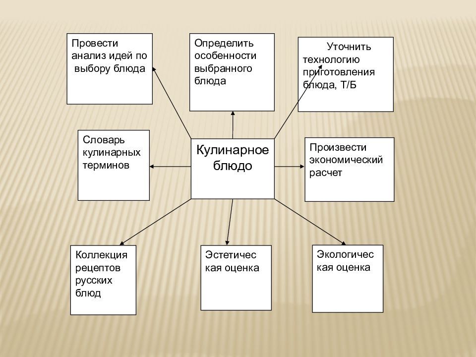 Проект по технологии про кулинарию 6 класс