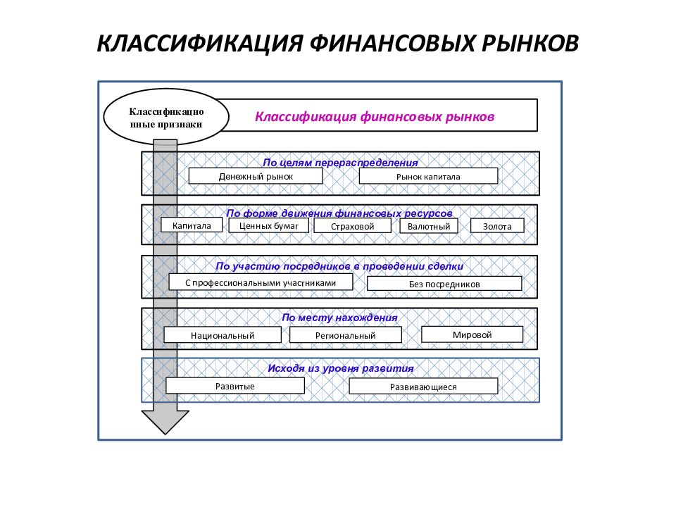 Финансовый рынок и финансовые посредники 8 класс