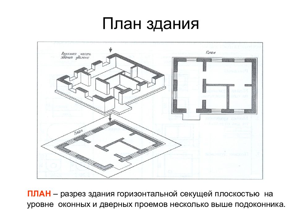 При выполнении плана этажа здание мысленно рассекают плоскостью расположенной на уровне