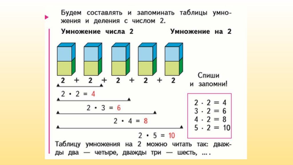 Составь по рисунку задачу на умножение. Математика 2 класс табличное умножение на 2. Таблица умножения и деления на 2 школа России 2 класс. Математика 3 класс табличное умножение и деление задачи. Таблица умножения и деления с числом 2.