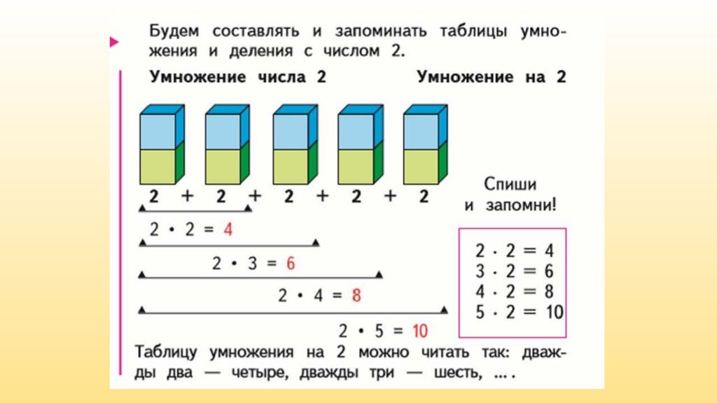 Технологическая карта по математике 2 класс умножение числа 2 умножение на 2