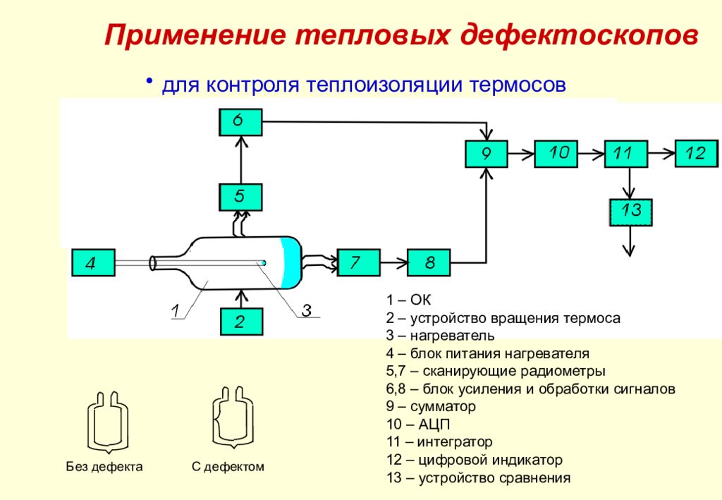 Схема теплового контроля. Тепловой метод неразрушающего контроля схема. Схема пассивного теплового контроля. Схема активного теплового контроля. Тепловой контроль неразрушающего контроля.