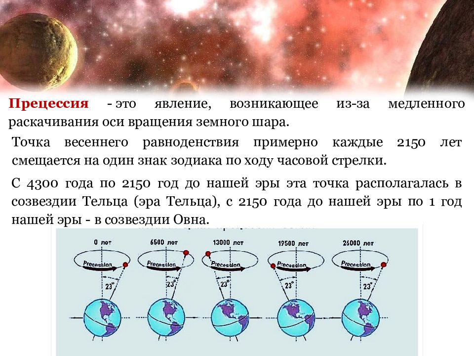 Видимое движение планет и солнца презентация