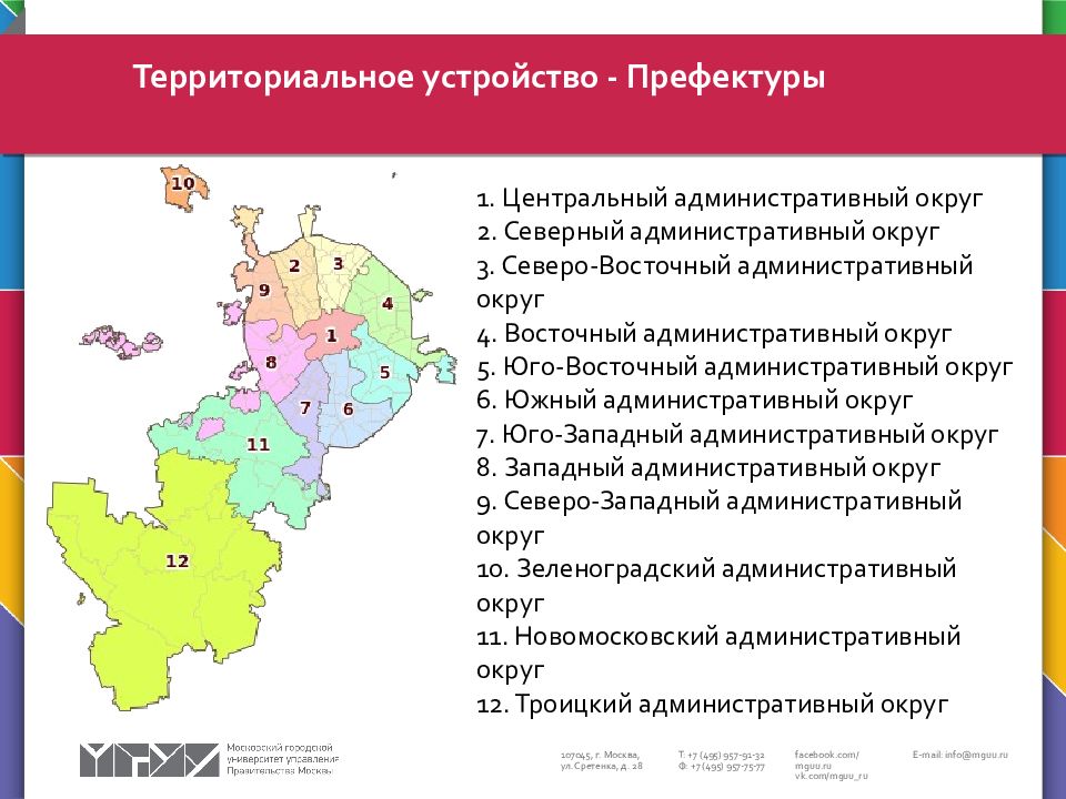 Округа 7. Структура префектуры административного округа города Москвы. Схема структуры префектуры Москвы. Префектура структура округа Москвы. Префектуры округов Москвы.